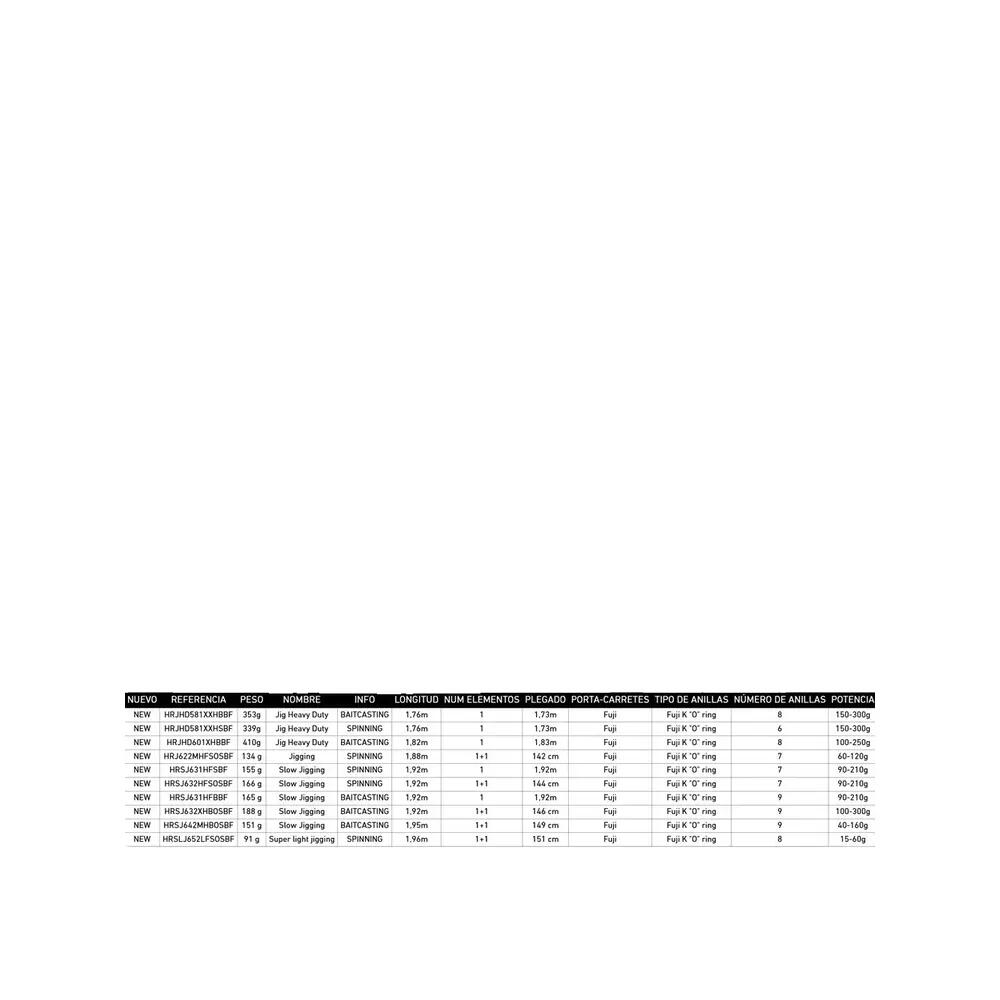 Canne de pêche Daiwa Harrier Slow Jigging 2/4