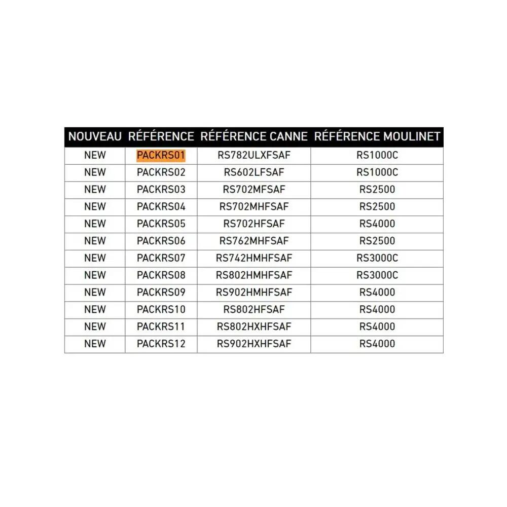 Canne à pesca Daiwa RS802HFSAF+RS4000 Preto/Dourado 2/2