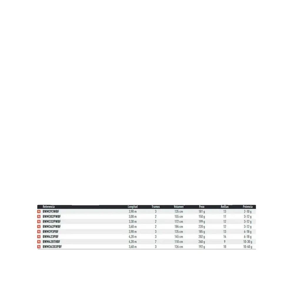 Canne à pesca Daiwa Black Widow Match 2/2