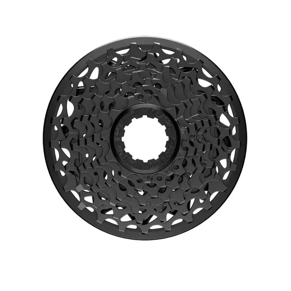 SRAM picture