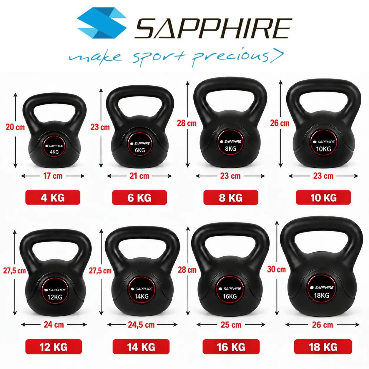 Odważnik treningowy Kettlebell Sapphire SG-18K 18 kg powlekany 5/6