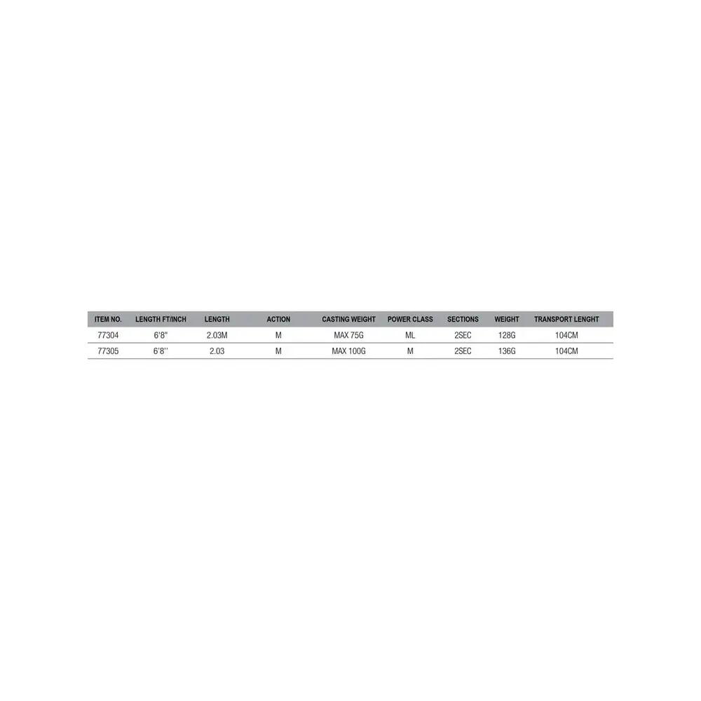 Savage Gear SGS2 Ika & Jig Rute 2,03m ML 75g - Meeresrute 2/2