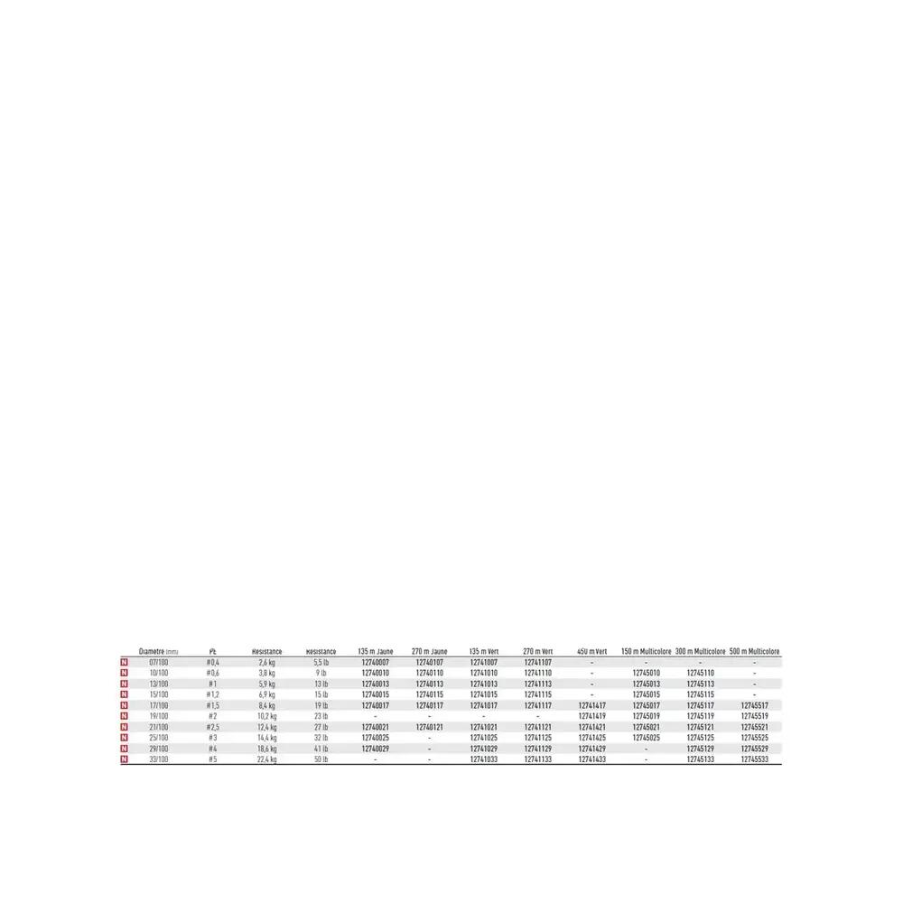 Braid Daiwa J-Braid 4B 19/100mC 150 m 2/2