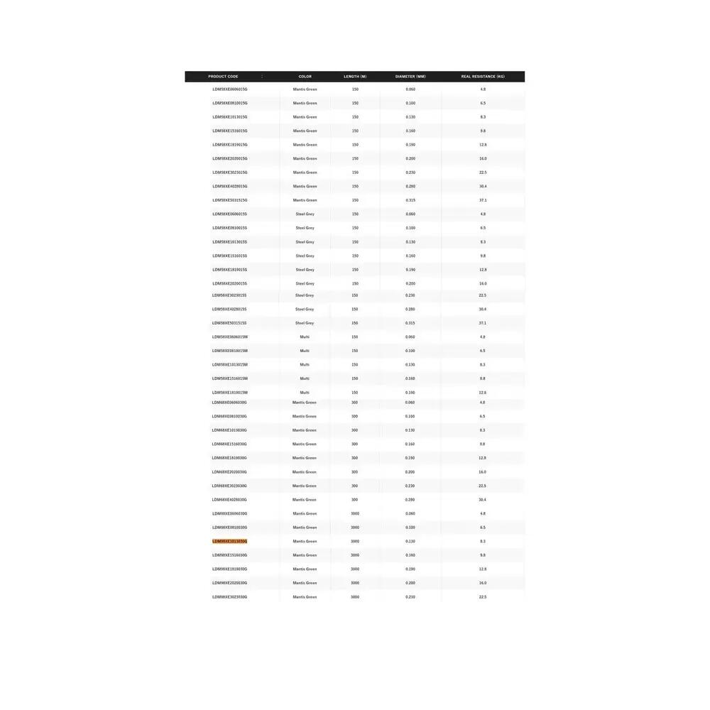 Línea de pesca trenzada Shimano Kairiki 8+ 3000 m Verde 2/2