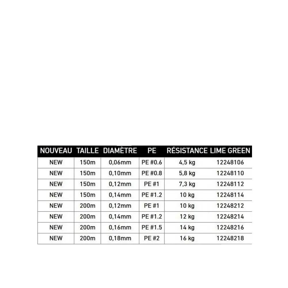 Ligne tressée Daiwa Morethan 200m 0.16mm 2/2