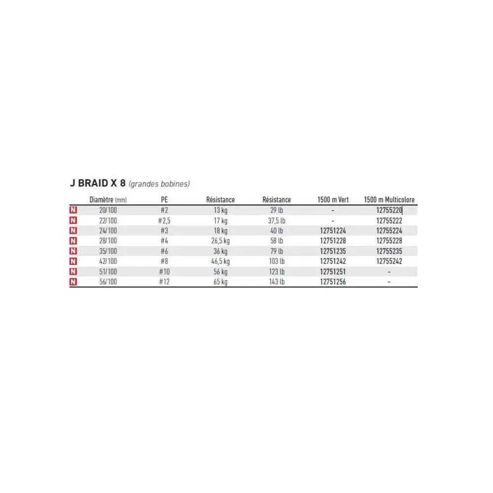 Linha de pesca trançada Daiwa J-Braid 8 Multicolor 1500m 2/2