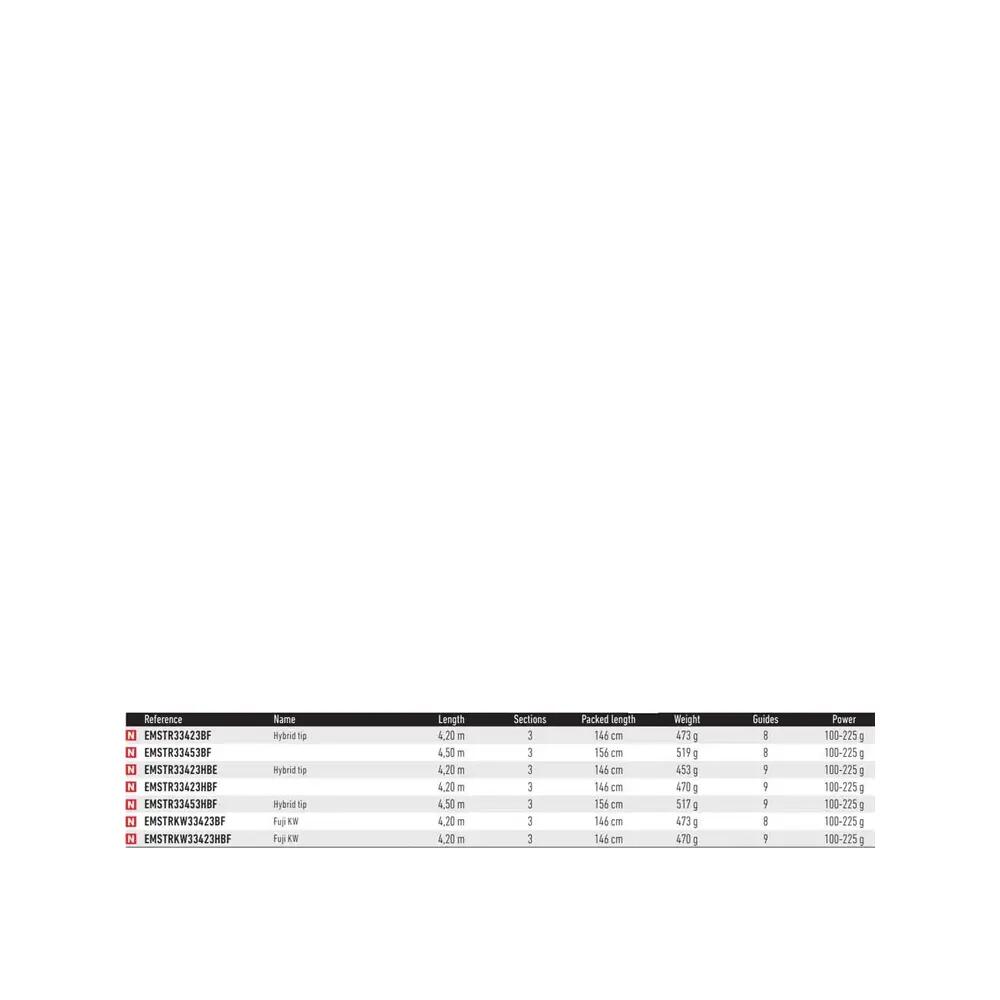Canne de surfcasting Daiwa Emblem Type R Kw 2/2