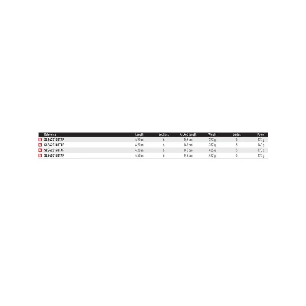 Canne da surfcasting Daiwa Sealine Tele 2/2
