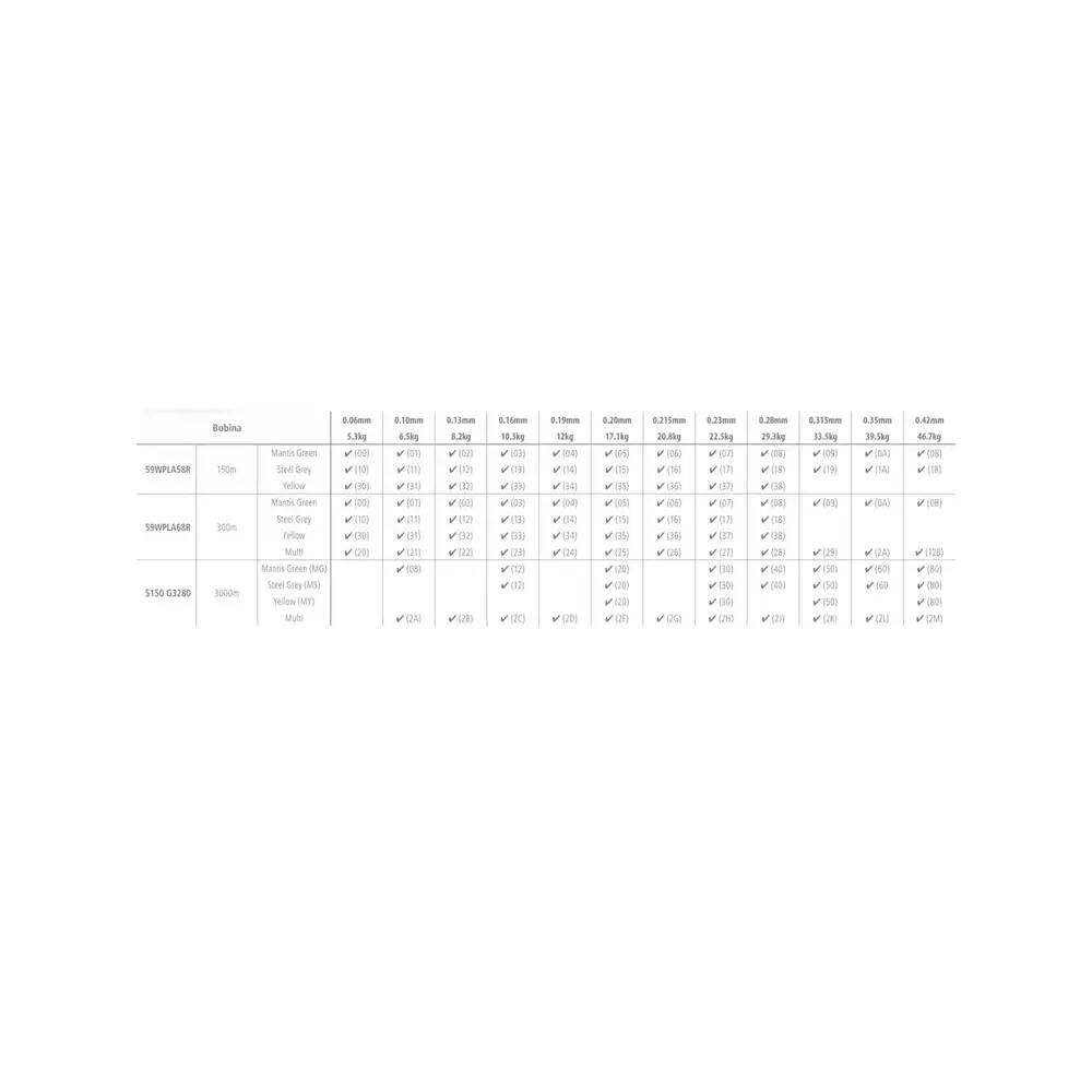 Sznur wędkarski Shimano Kairiki 8 3000m 0.2mm 2/2