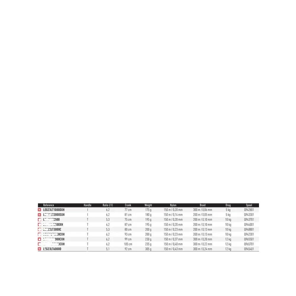 Bobine de rechange Daiwa Legalis LT 2023 Ouro 2/2