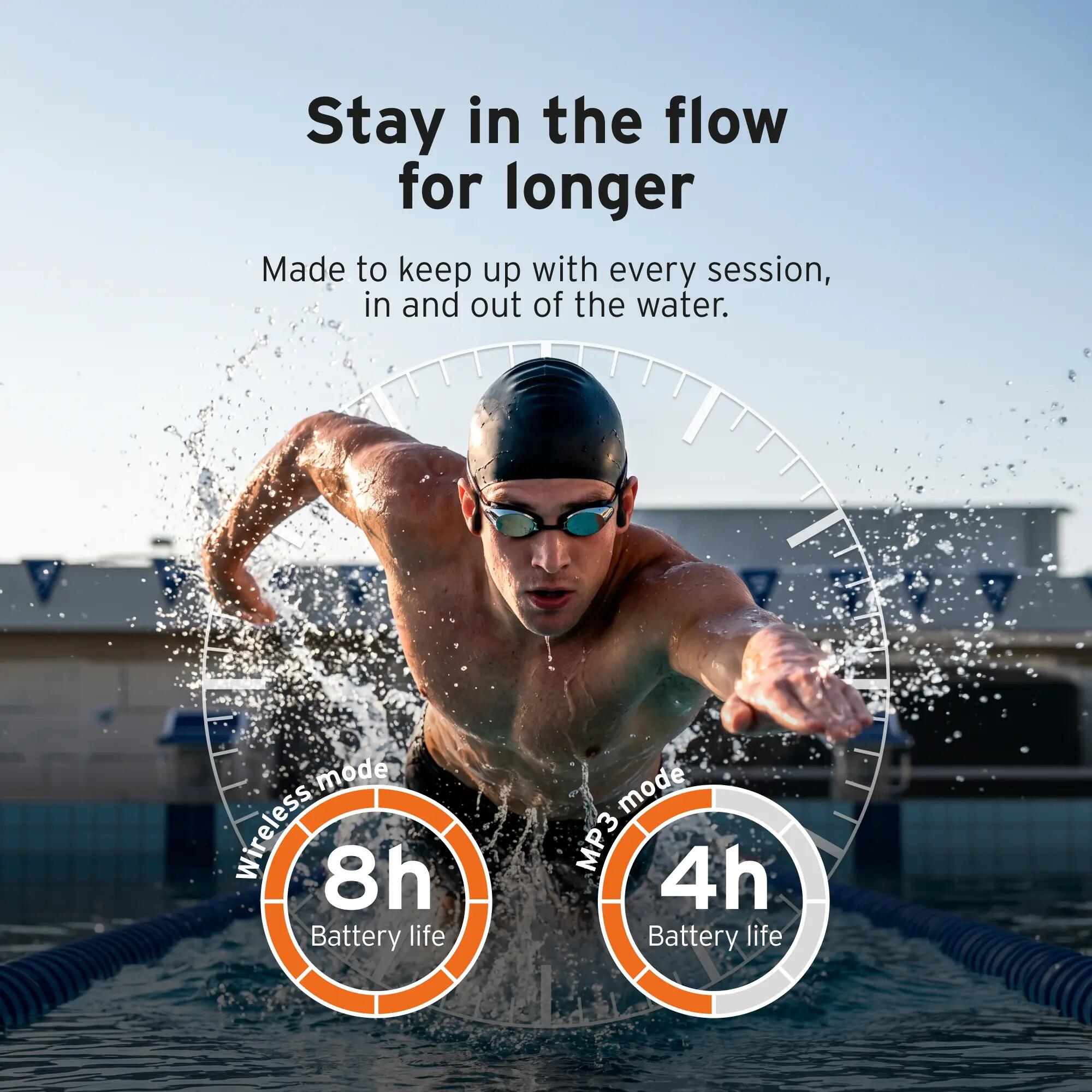 AquaMotion Pro Bone Conduction-koptelefoon 10/13