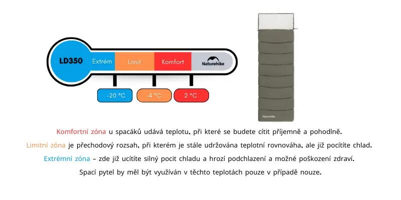 Spací pytel LD350 s kapucí 7/8