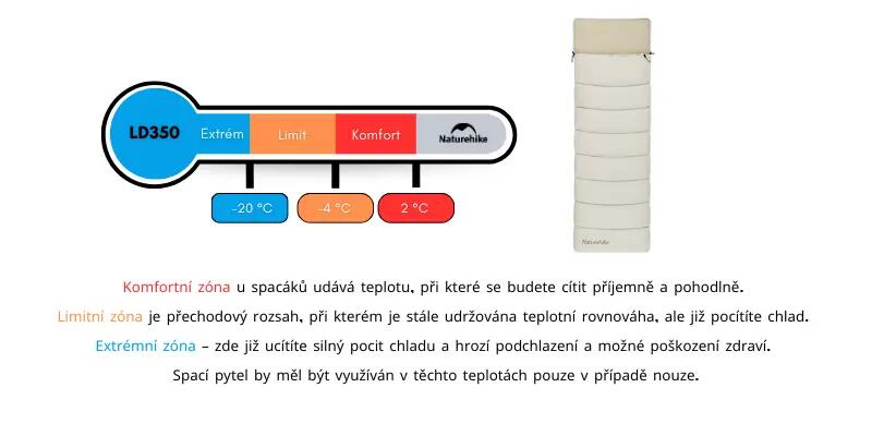 Spací pytel LD350 s kapucí 6/7