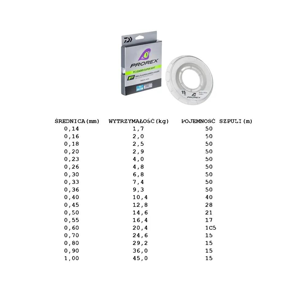 Daiwa Prorex FC Leader Supersoft fluorocarbon zsinór 0,14 mm, 1,7 kg, 50 m 5/6