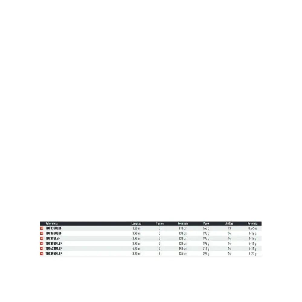 Canne à pêche Daiwa Trout L Match Gold 2/2