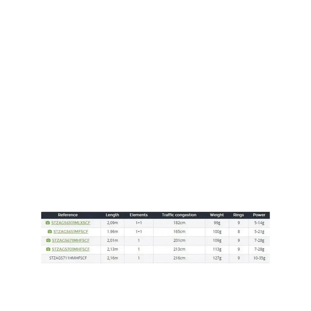 LANSETA DAIWA STEEZ AGS 6101 MLXS, 1+1 BUC, 2,09M/5-14G 2/2
