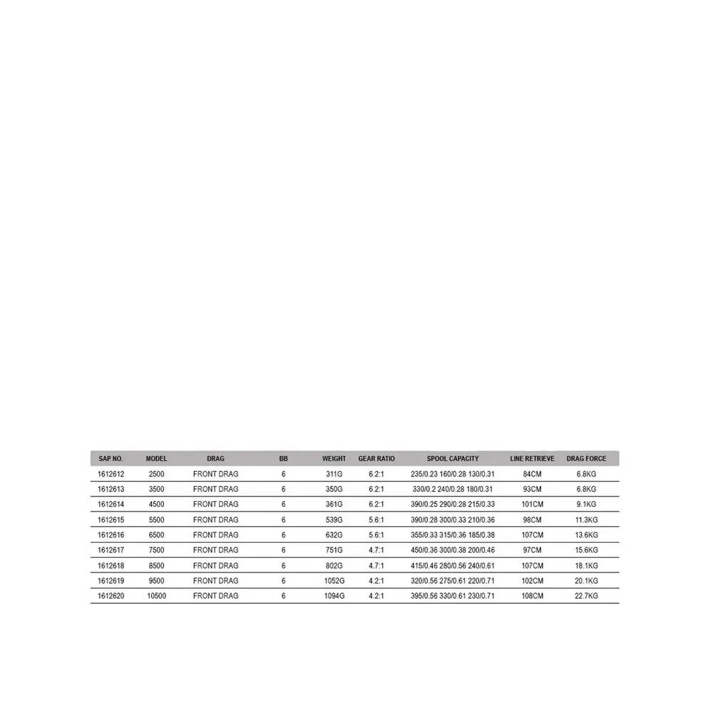 Penn Spinfisher VII Spinnrolle (350 g – 3500 – 6,2:1 – 93 cm – 6,8 kg) 2/3