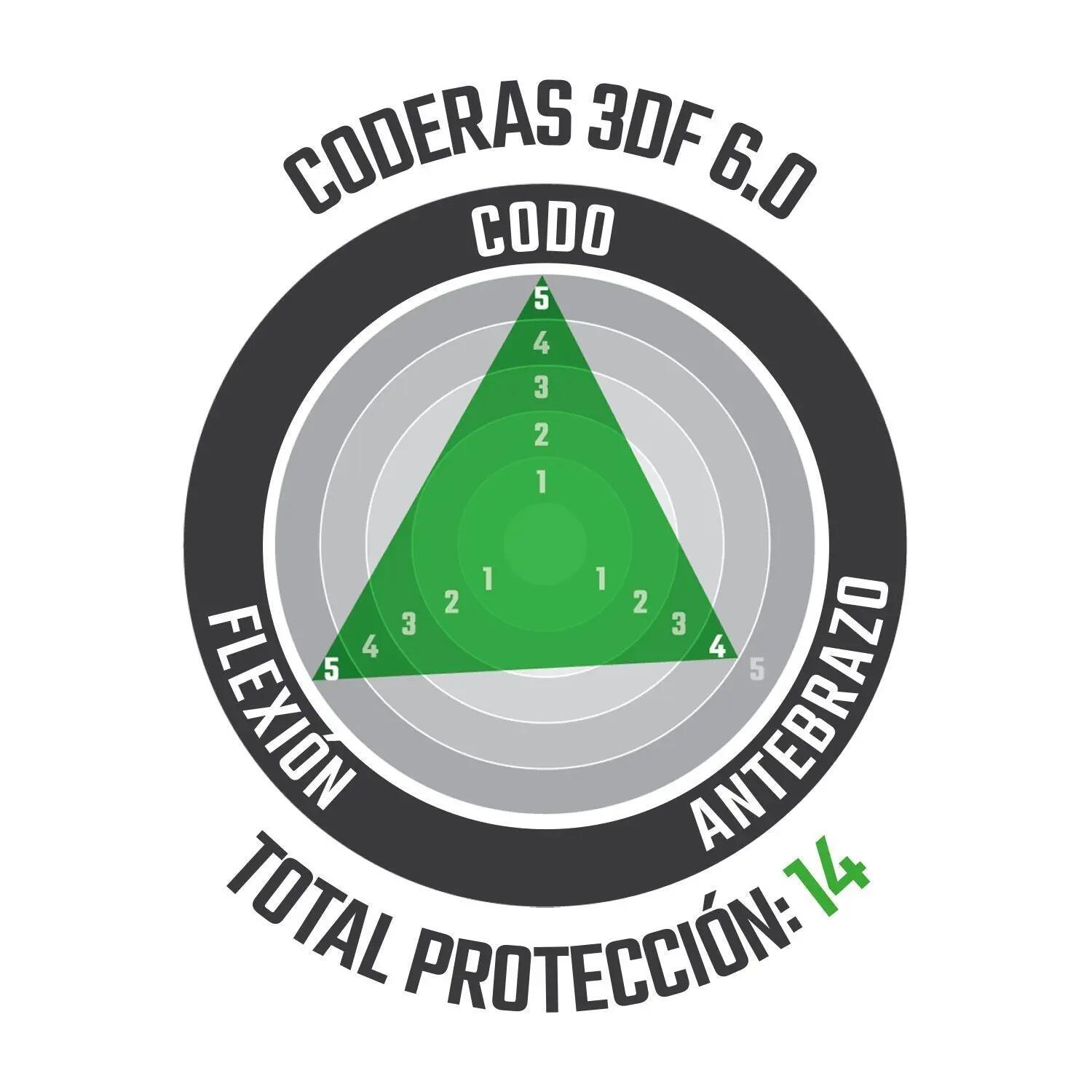 Cotoveleiras 3DF 6.0 5/8