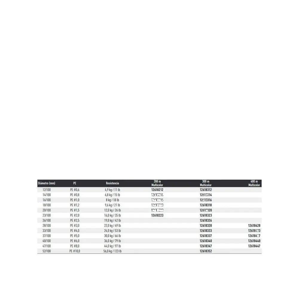 Linha de pesca trançada Daiwa Saltiga 8x 300m 0.28mm 2/2