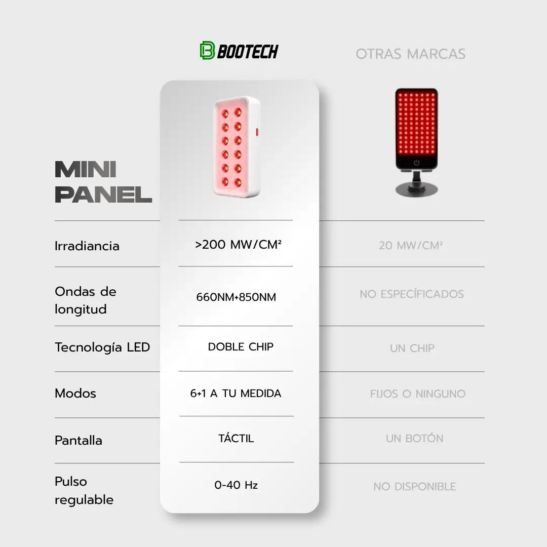 BT-LUMIA MINI – Lumière rouge + NIR | 2 longueurs d'onde 7/7
