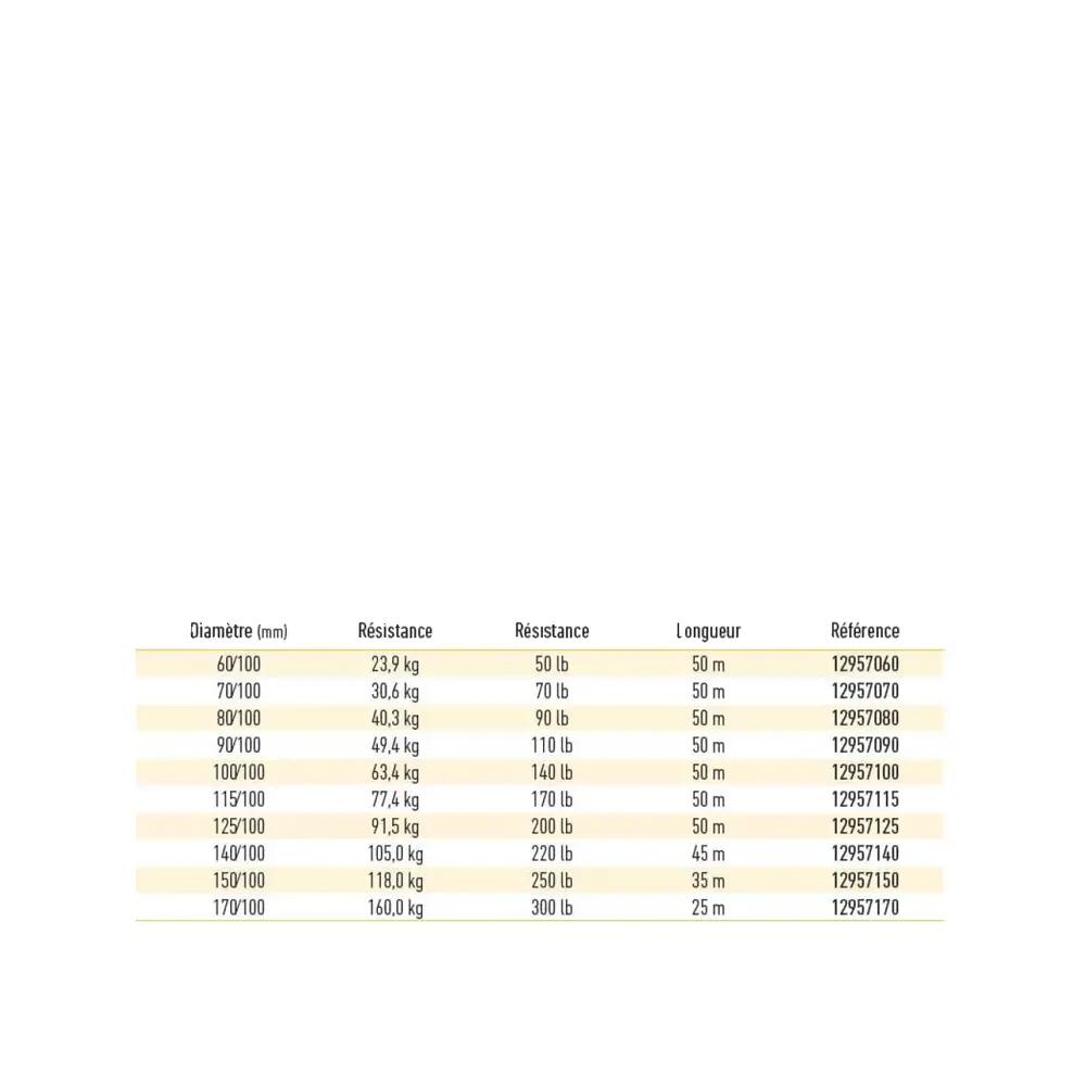 Wędka wędkarska Daiwa Tournament SW Nylon 50m 0.70mm 2/2