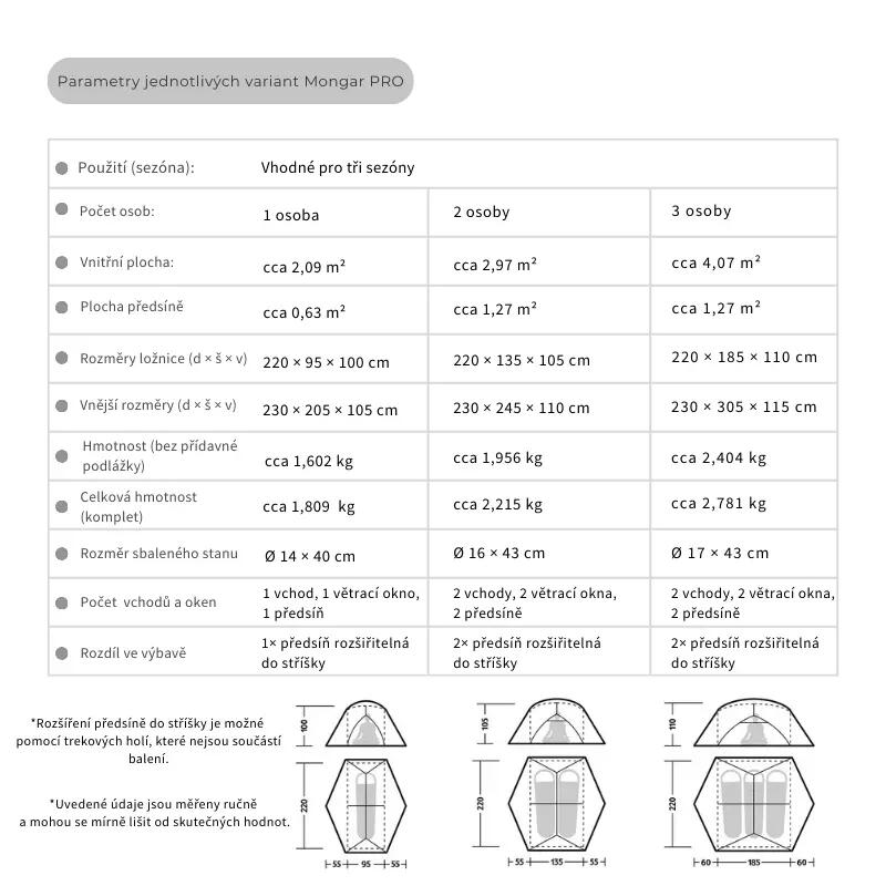 Namiot turystyczny Mongar Pro 2 20D CNK2550WS037 12/13