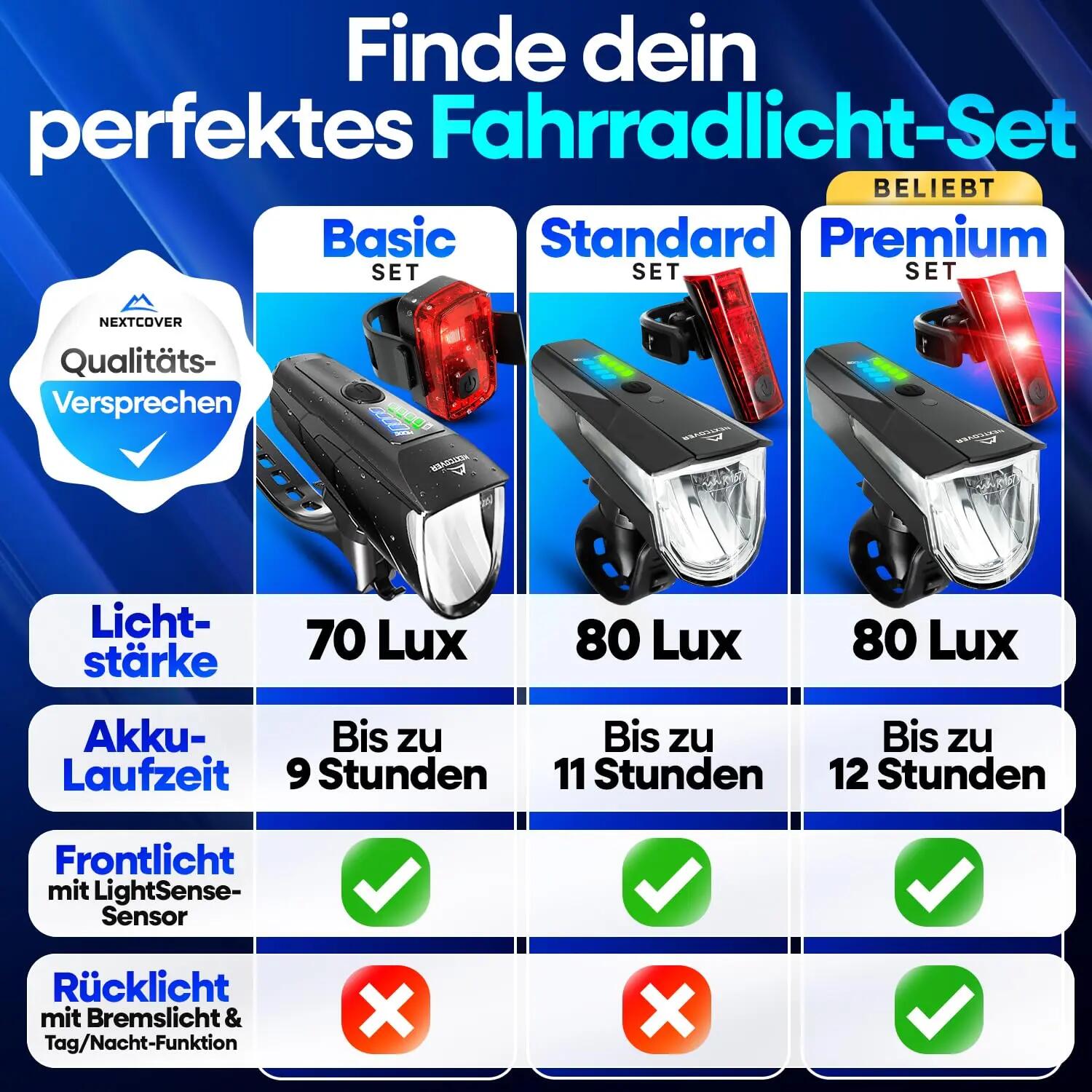 Fahrradlicht Set 6/9