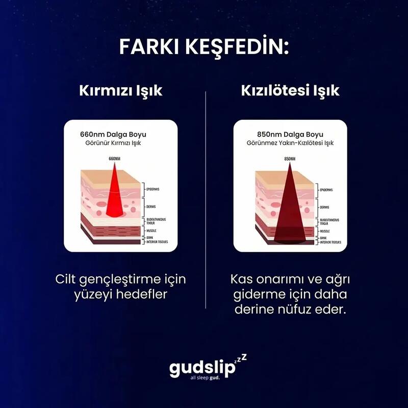 Gudslip® Kırmızı ve Kızılötesi Işık Terapisi Paneli