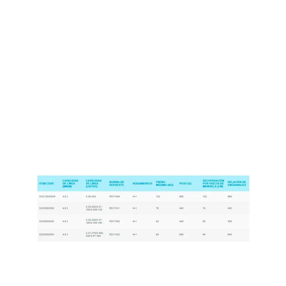 Moulinet de pêche Shimano Socorro SW 1/1