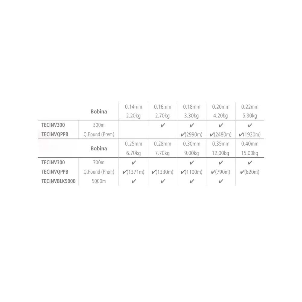 Shimano Technium Invisitec monofilament vislijn 300m 2/2