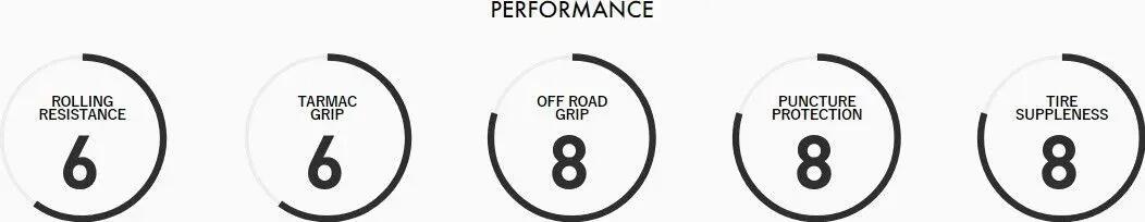 Panaracer GravelKing SK gravelband 700 mm, tubeless-ready, opvouwbaar, ZSG-grave 3/4