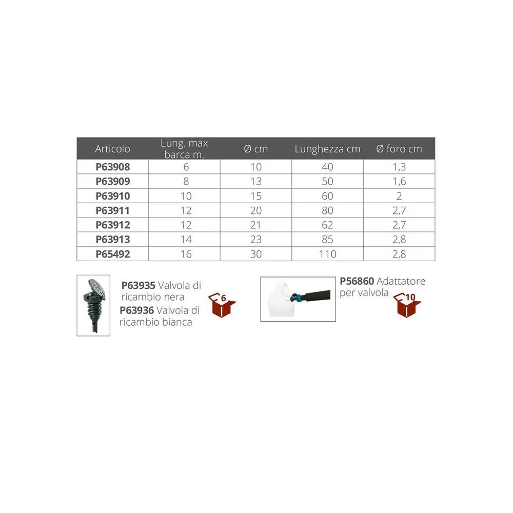 Fender Plastimo Performance Wit/Zwart 2/2