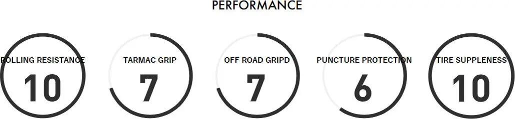 Panaracer GravelKing ZX R Gravel-Reifen 700 mm, Tubeless Ready, faltbar, ZSG-Gra 4/5
