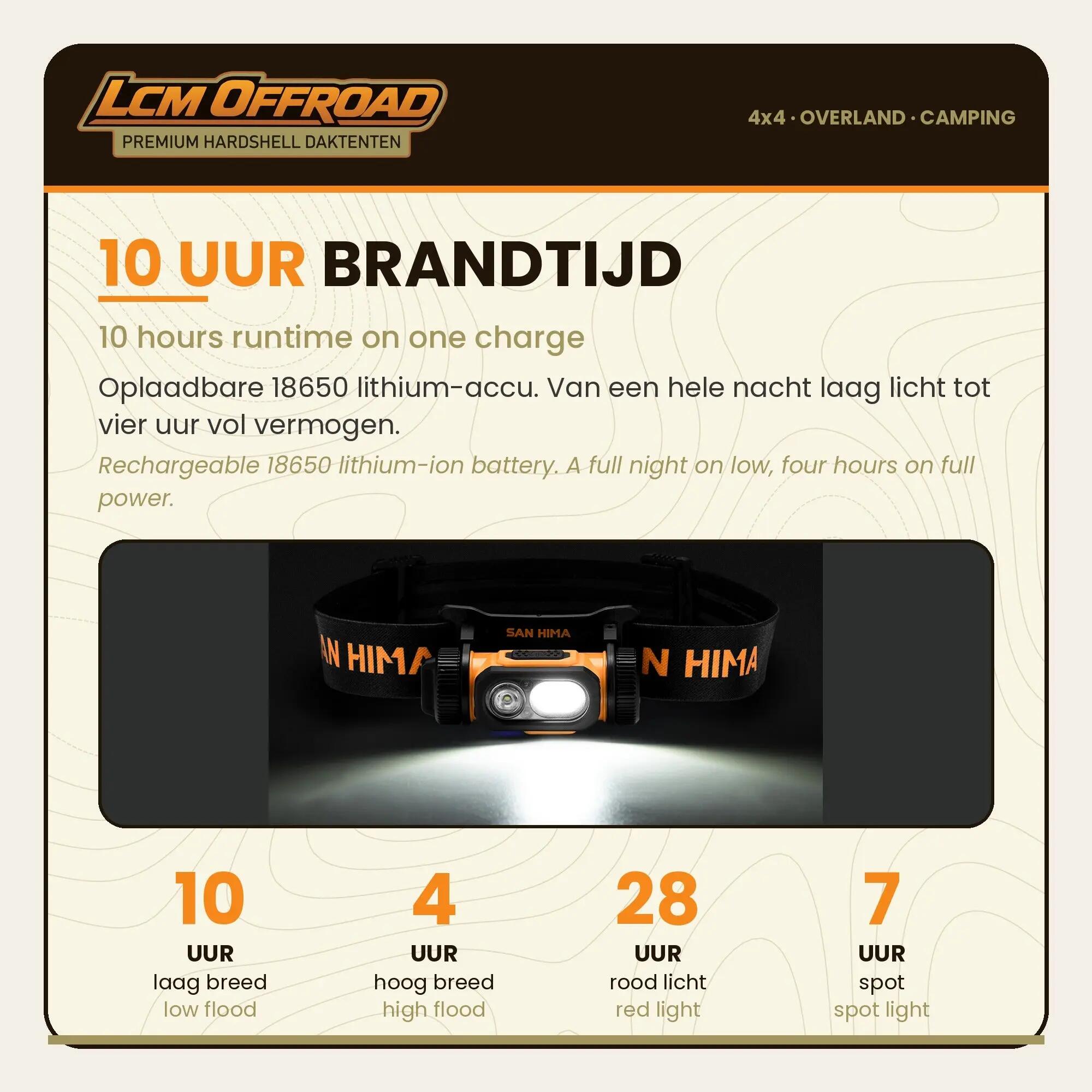 Lampe frontale - Outdoor - Unisexe - 450 lumens - Noir 2/3