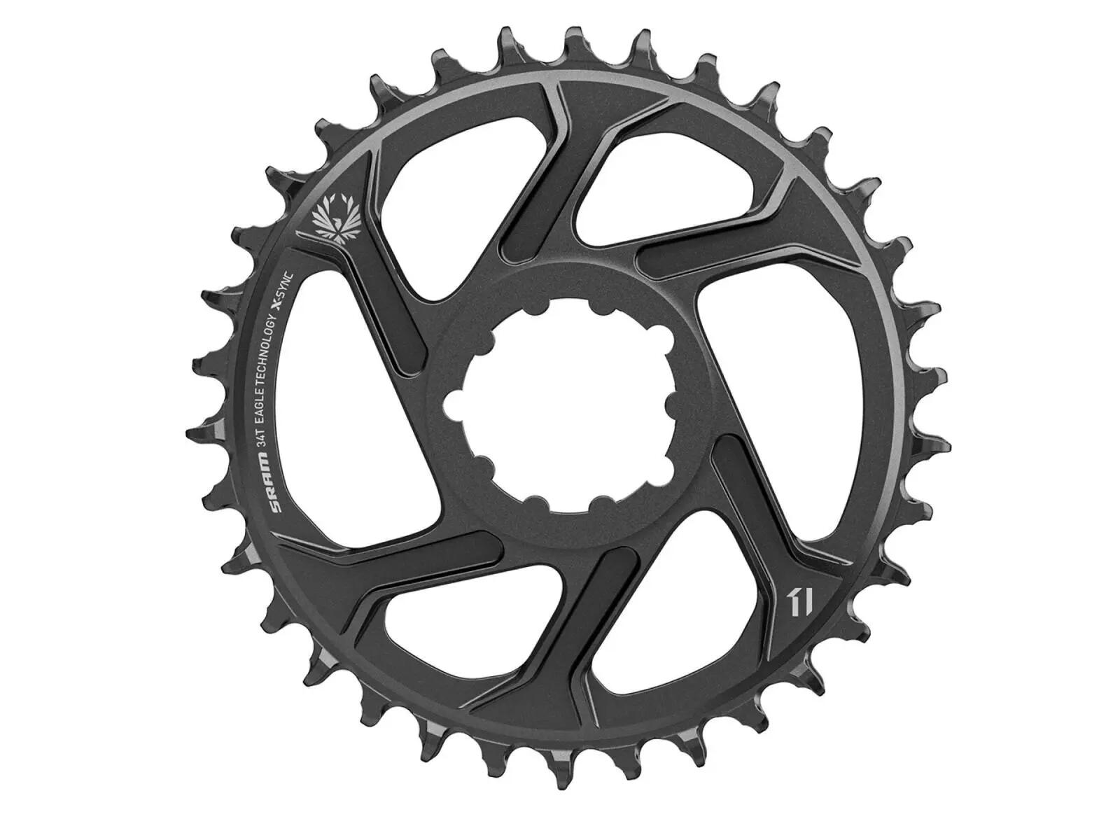 SRAM picture