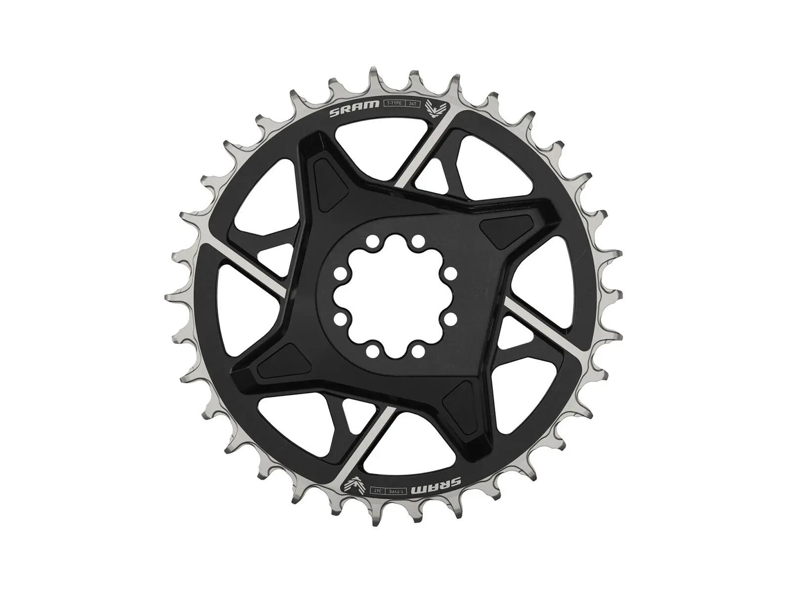 SRAM picture
