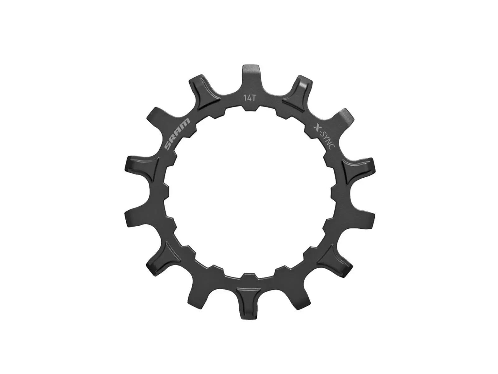SRAM picture