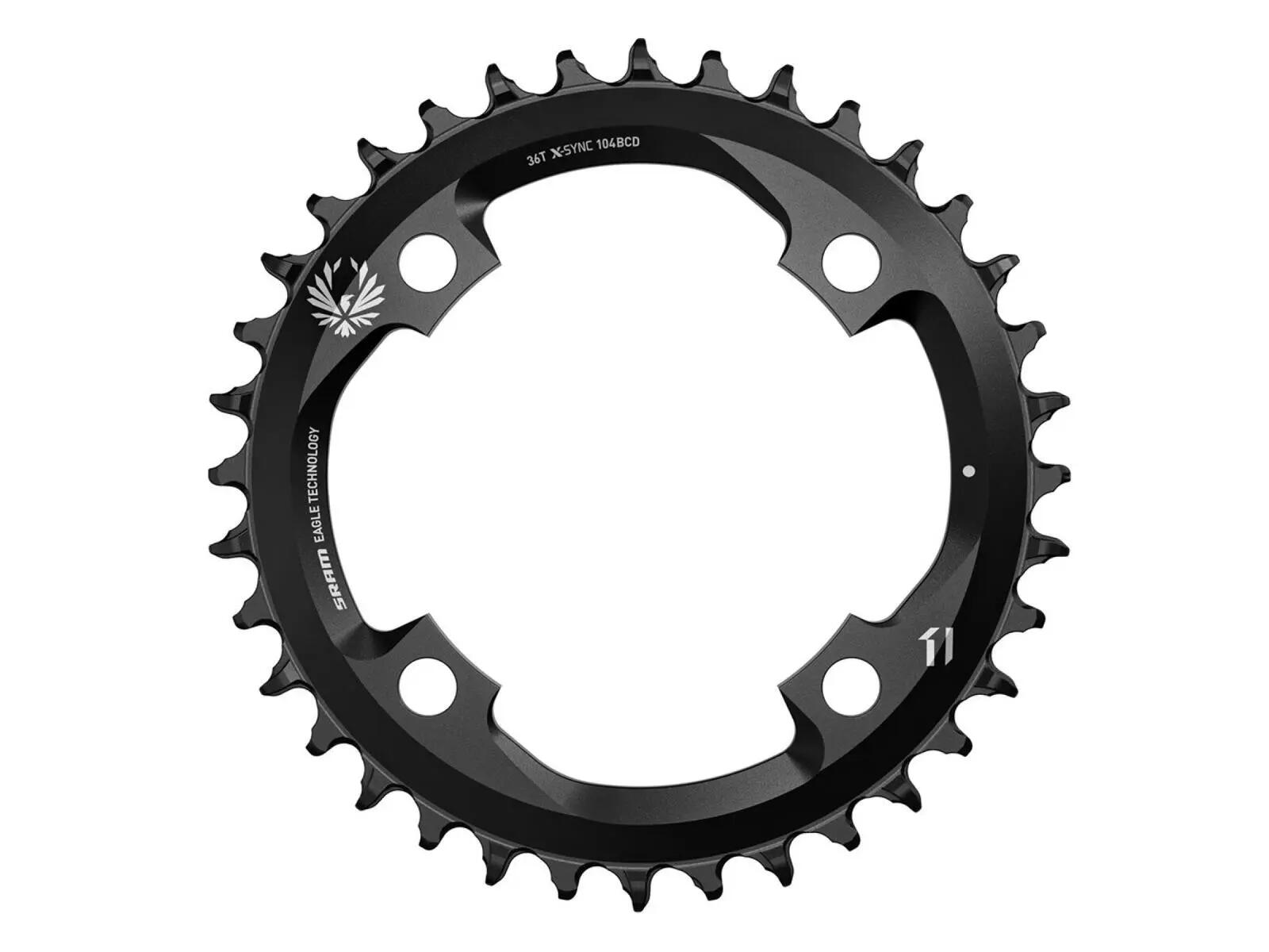 SRAM picture