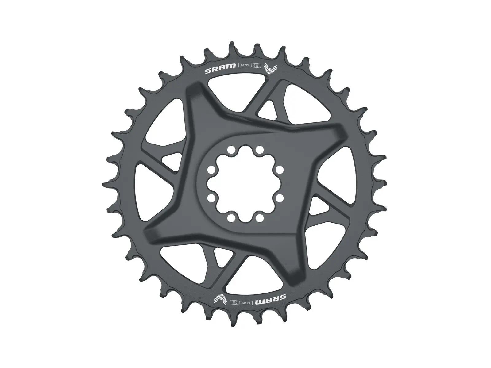 SRAM picture