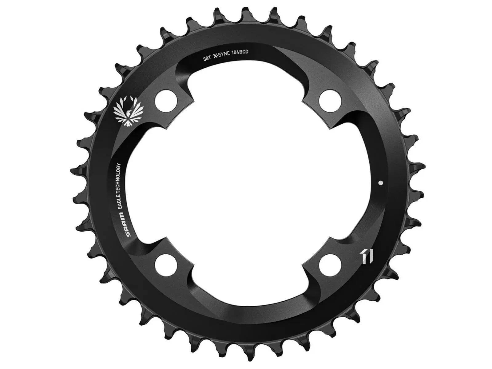 SRAM picture