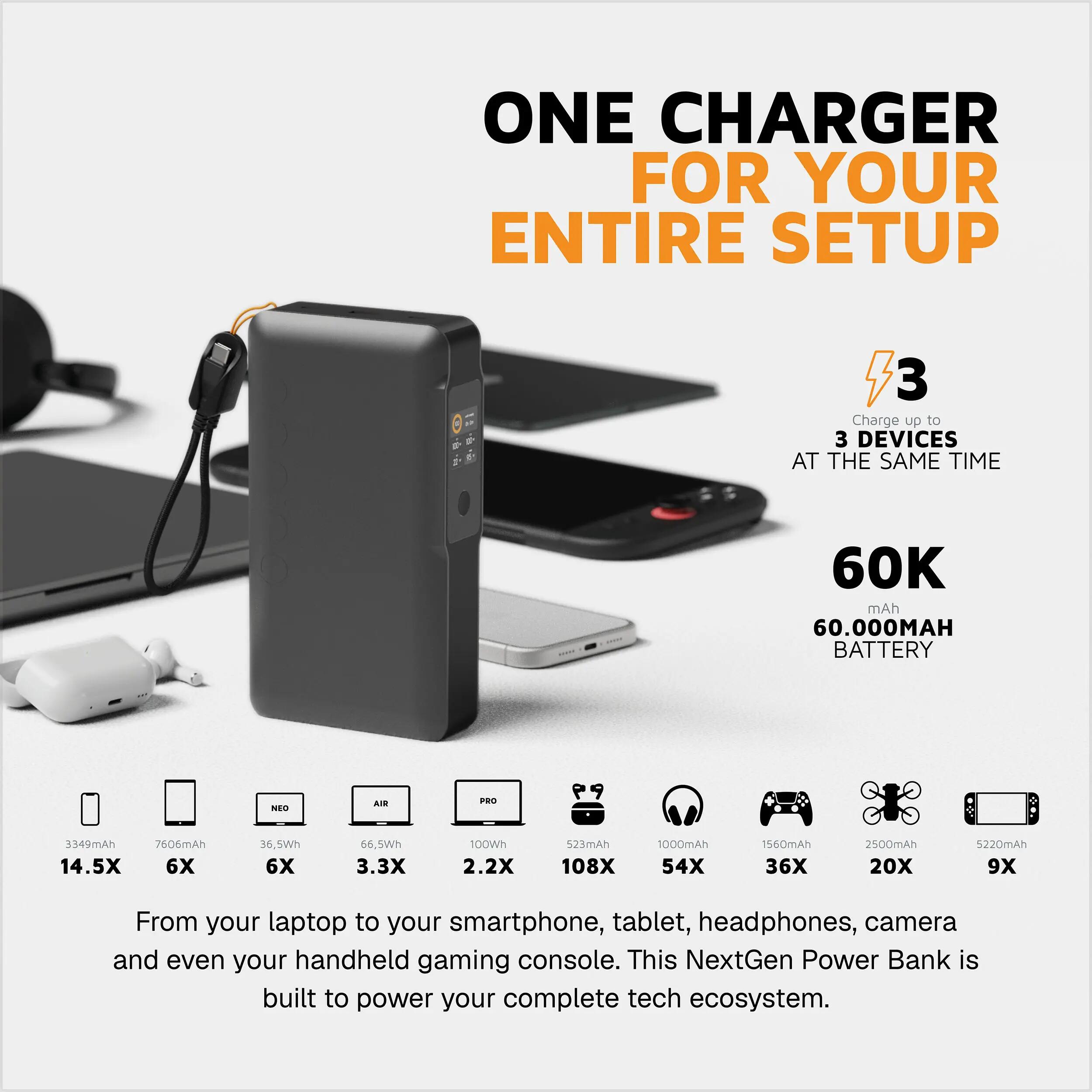 Xtorm NextGen6 100W Batterie externe 60.000 mAh - 2 x USB-C / 1 x USB-A - Noir 4/7