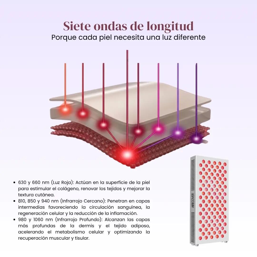 Air Glow 500 – Panel de Terapia de Luz Roja e Infrarroja, 100 LED 5/7