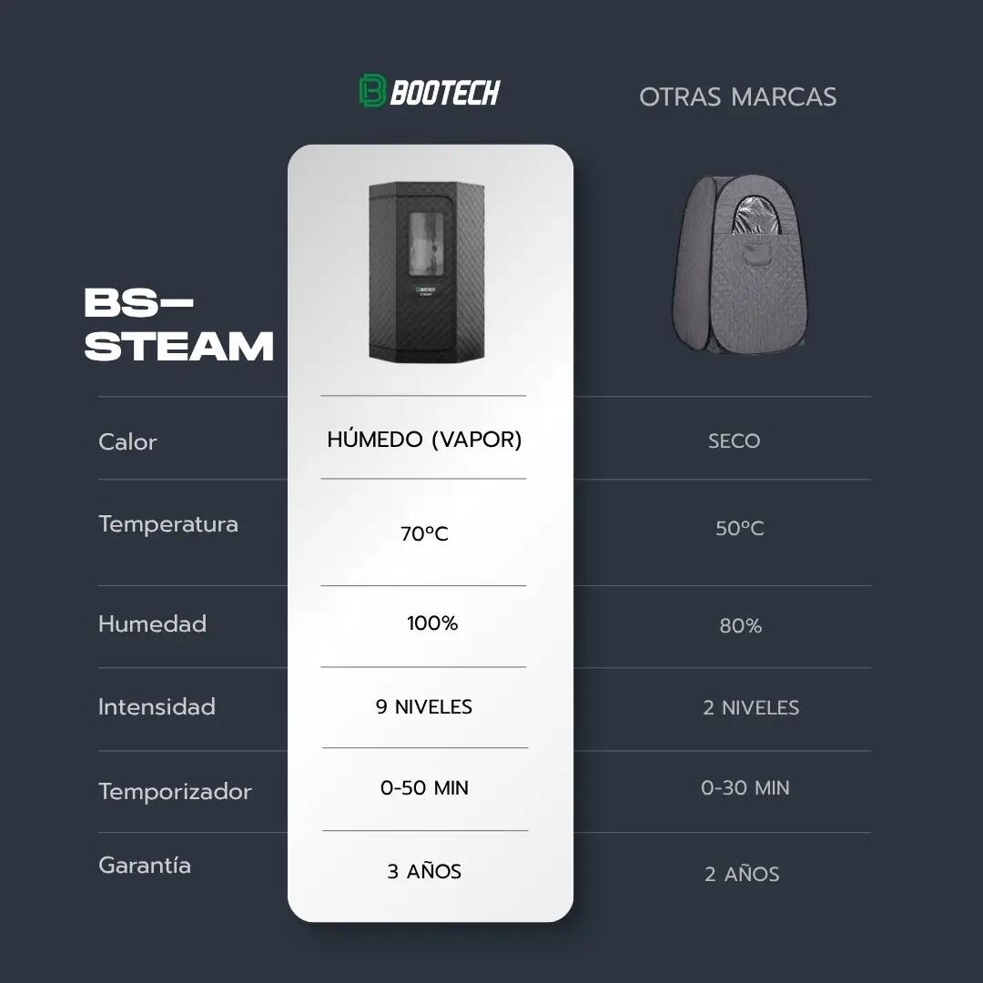 BS-STEAM – Sauna à vapeur pliable jusqu’à 70 °C, hammam à domicile 7/7