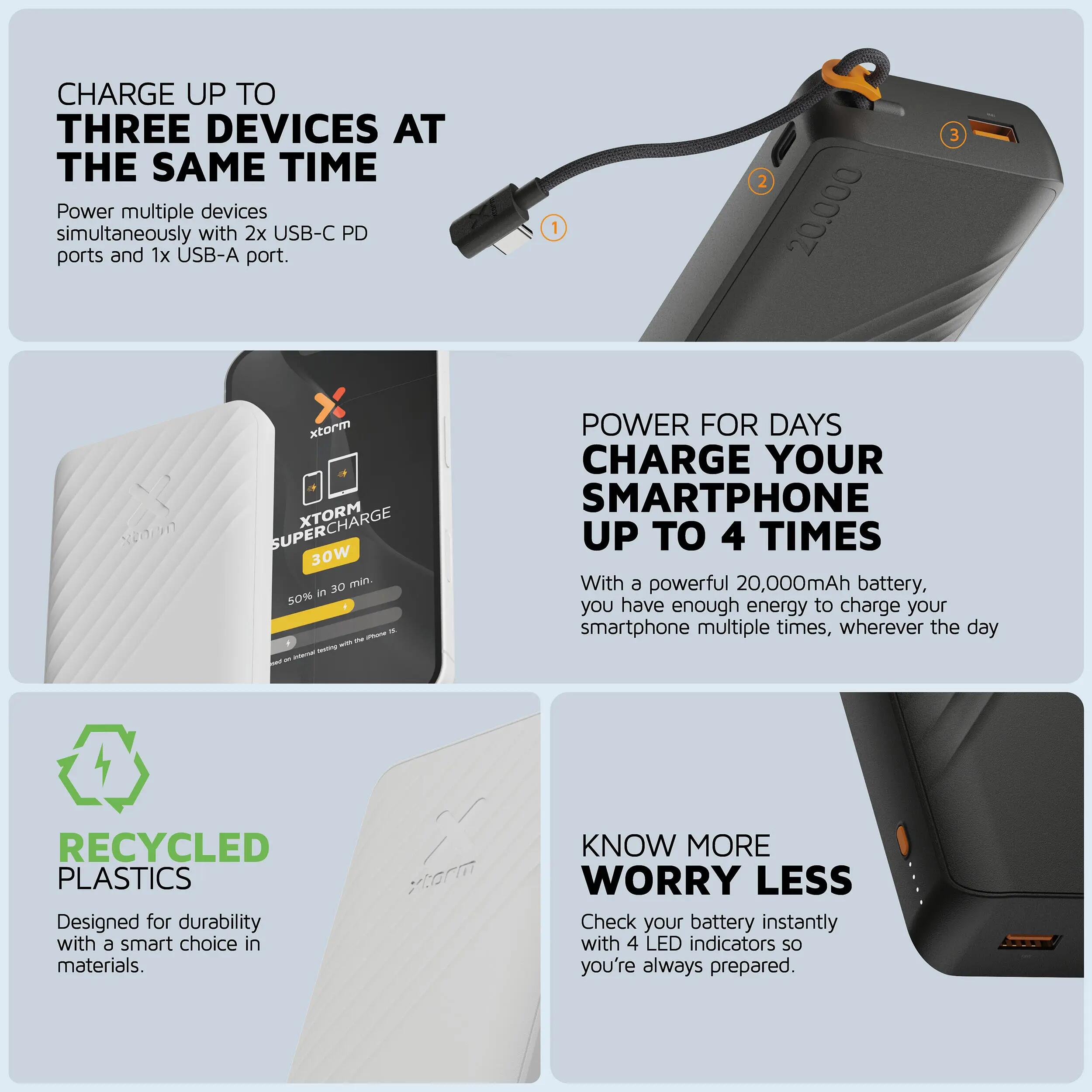 Xtorm Go2 Evolution Powerbank - 20.000 mAh - Ingebouwde Kabel 5/6