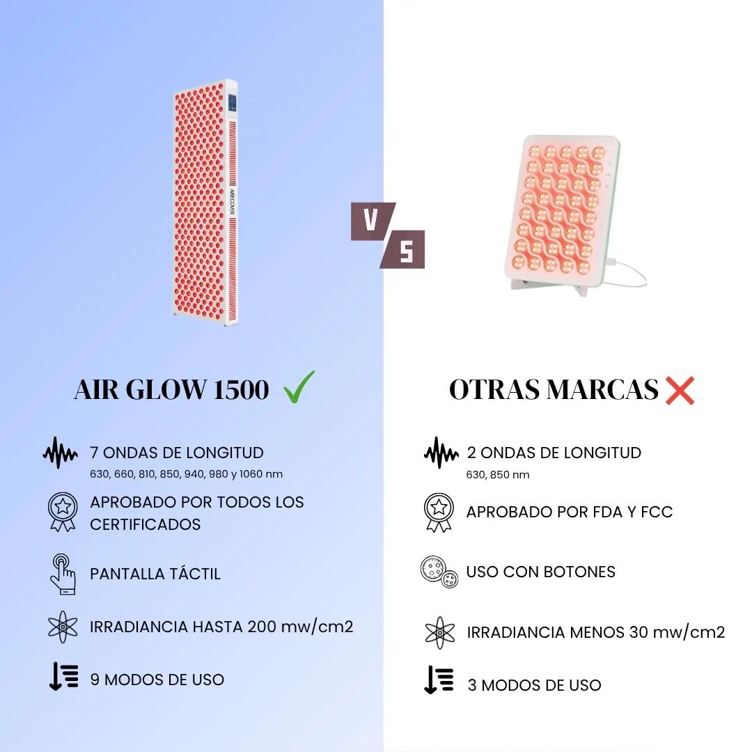 AIRECOVER Air Glow 1500 – Rotlicht- und Nahinfrarot-Therapiepanel, 300 LEDs 7/7