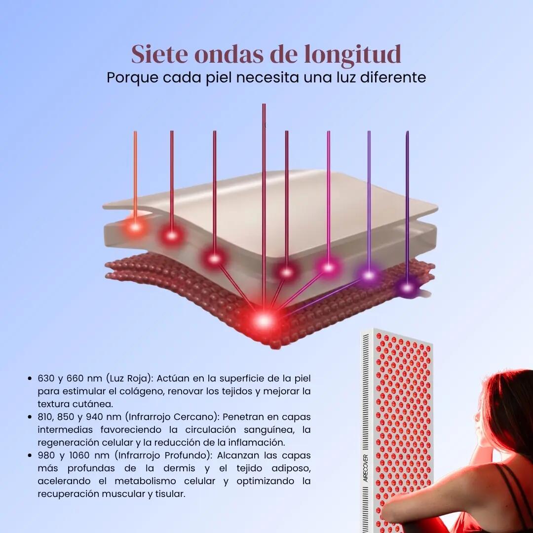 AIRECOVER Air Glow 1500 – Rotlicht- und Nahinfrarot-Therapiepanel, 300 LEDs 6/7