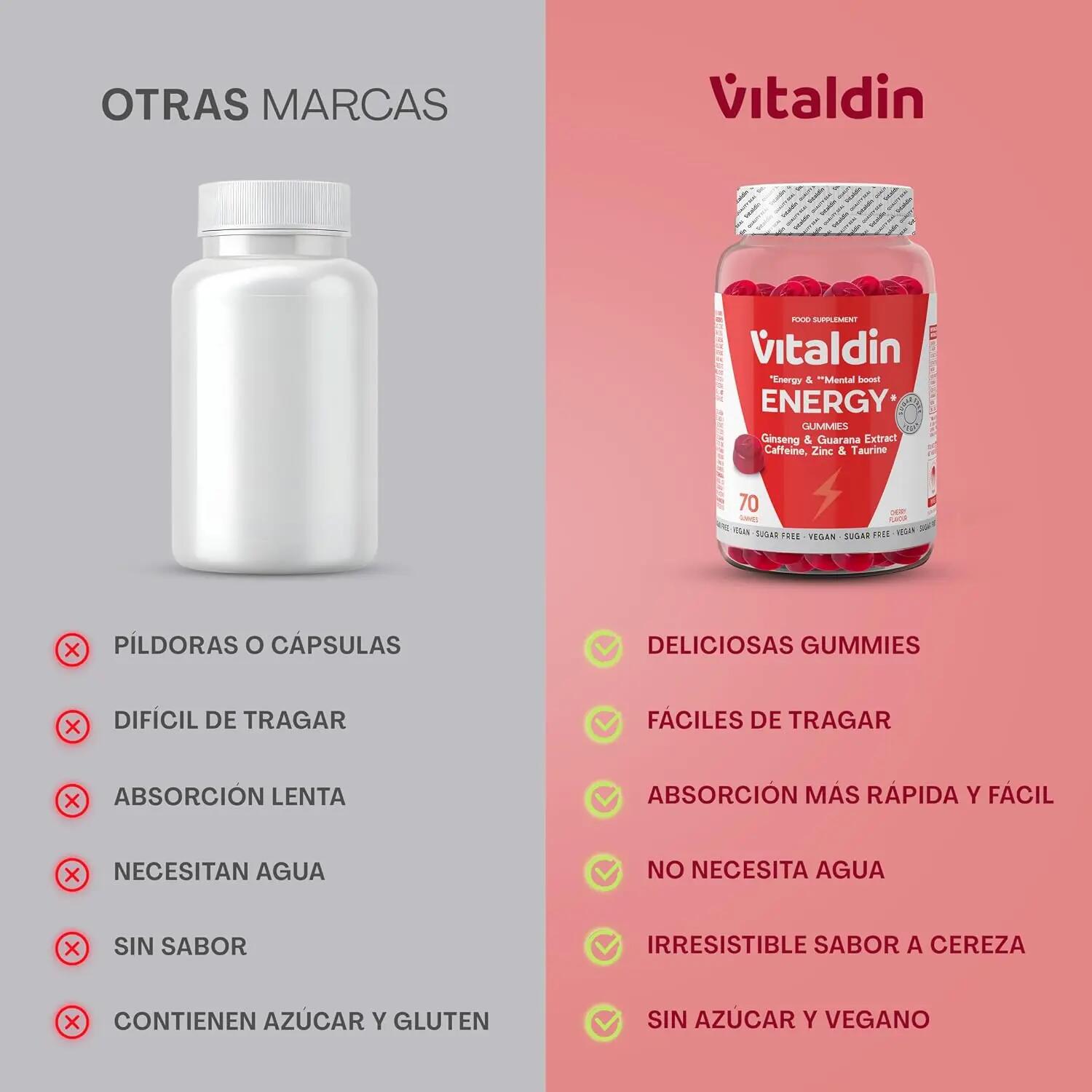 Gominolas Energéticas con Cafeína y sin azúcar 4/8