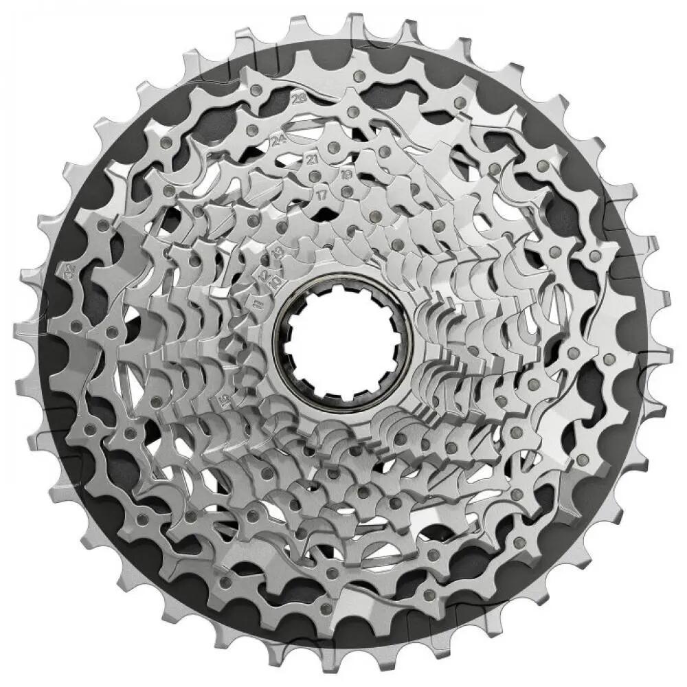 SRAM picture