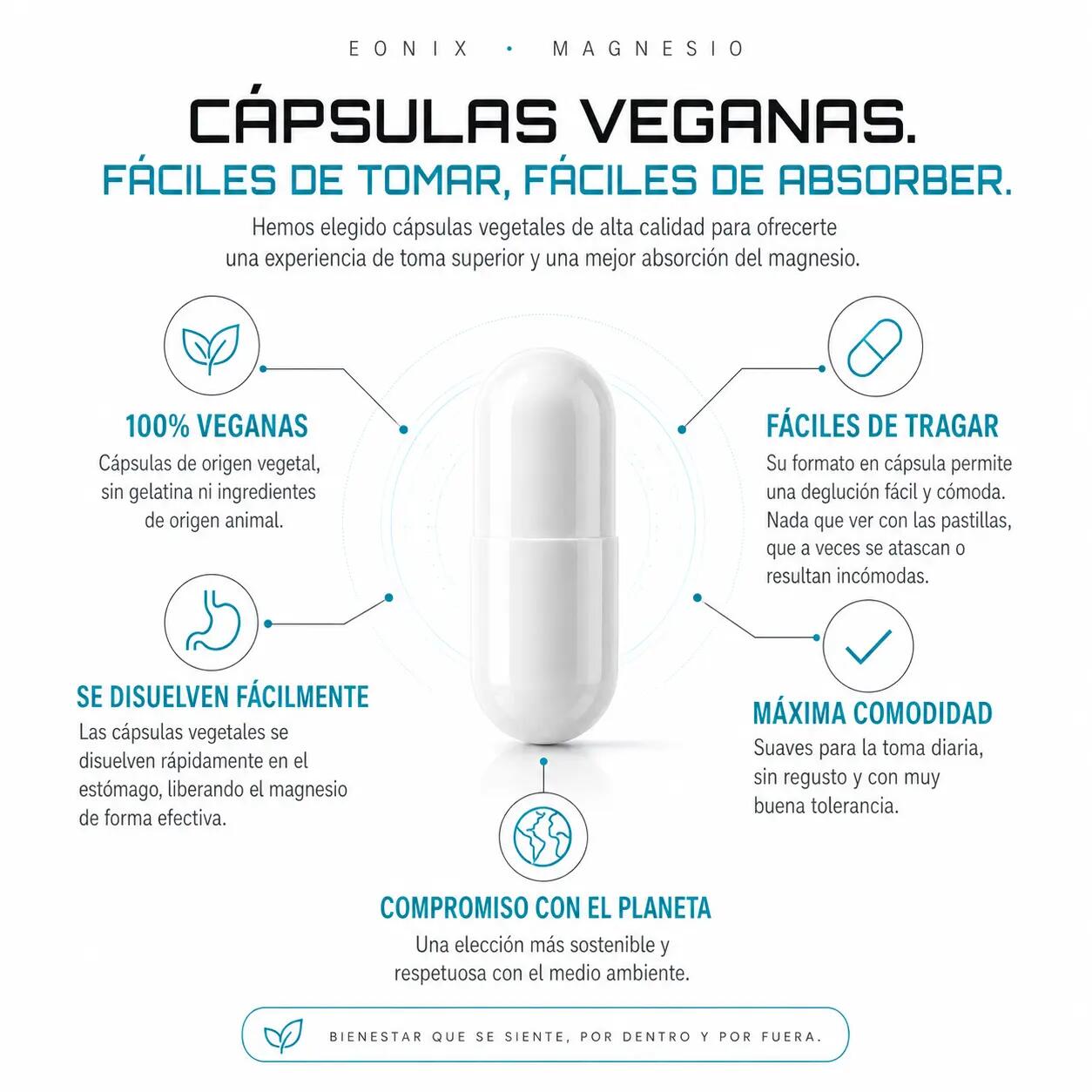 Magnesio bisglicinato + vitamina B6 90 cápsulas EONIX 4/6
