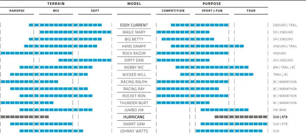 Schwalbe HURRICANE PERF 29 x 2.25 Black Tyre 4/7